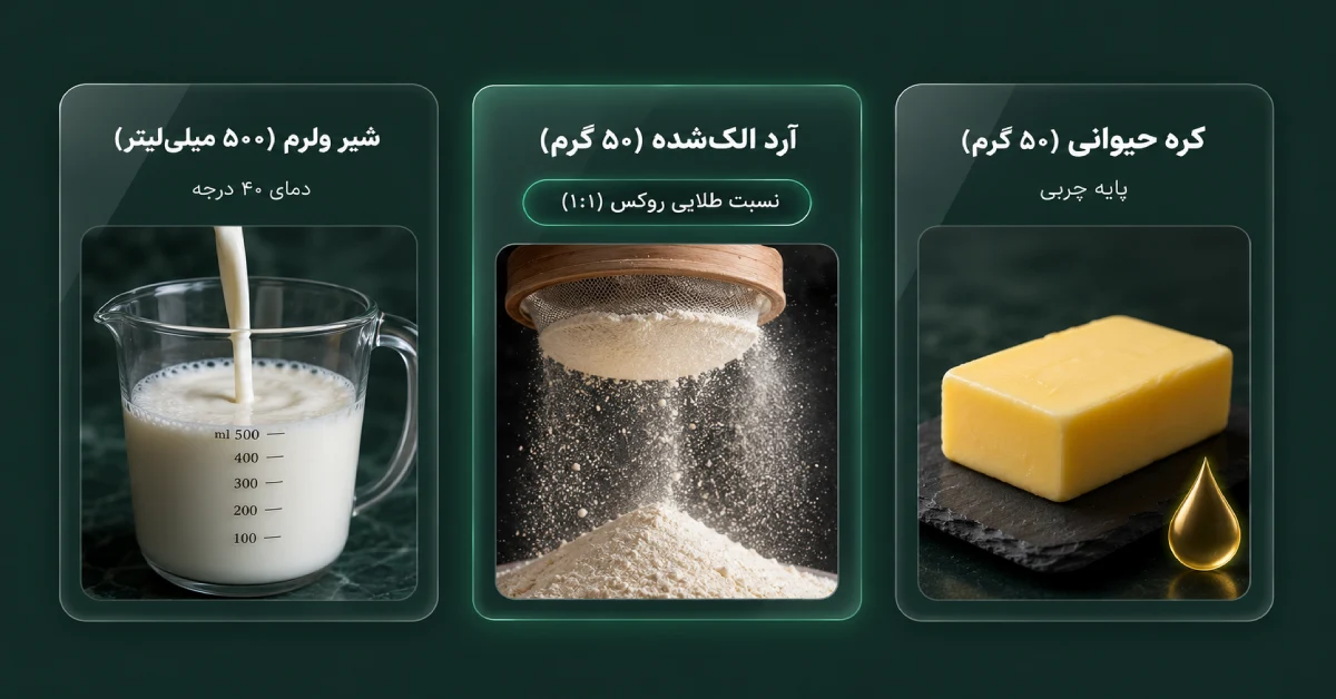 اینفوگرافیک کارتهای شیشهای نسبت مواد اولیه و پایه روکس سس بشامل