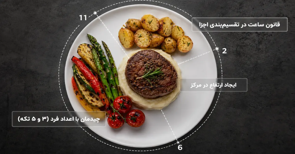 اینفوگرافیک قوانین اصلی چیدمان غذا (قانون ساعت، اعداد فرد و ایجاد ارتفاع)