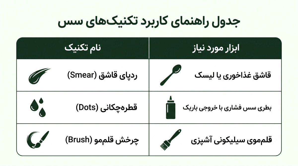 اینفوگرافیک راهنمای کاربرد تکنیکهای سس و ابزار گارنیش